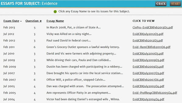 Ny Bar Exam Essay Frequency Chart